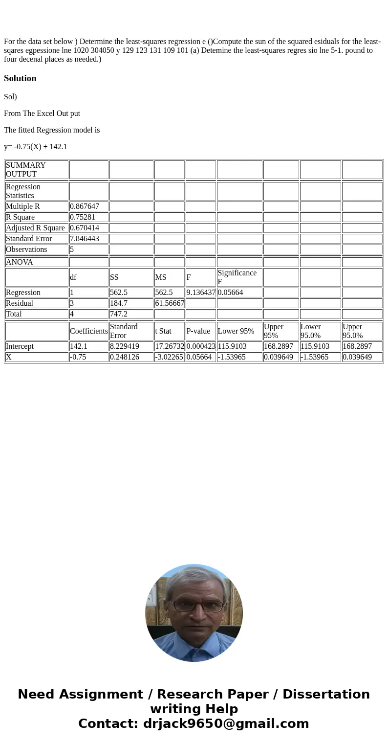 For the data set below ) Determine the least-squares regression e ()Compute the sun of the squared esiduals for the least-sqares egpessione lne 1020 304050 y 1  For the data set below ) Determine the least-squares regression e ()Compute the sun of the squared esiduals for the least-sqares egpessione lne 1020 304050 y 1