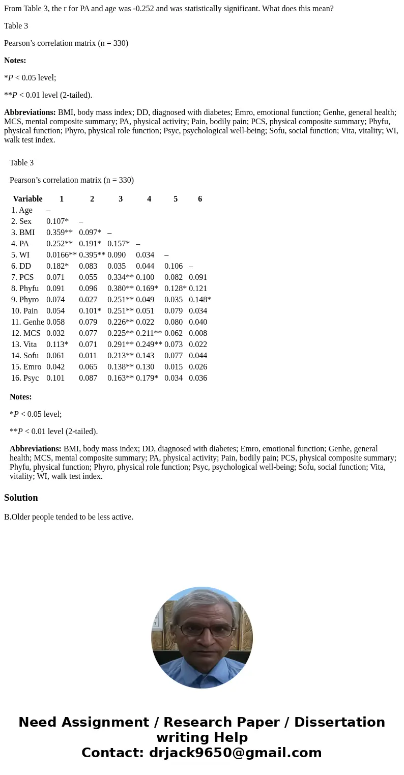 From Table 3, the r for PA and age was -0.252 and was statistically significant. What does this mean? Table 3 Pearson’s correlation matrix (n = 330) Notes: *P &