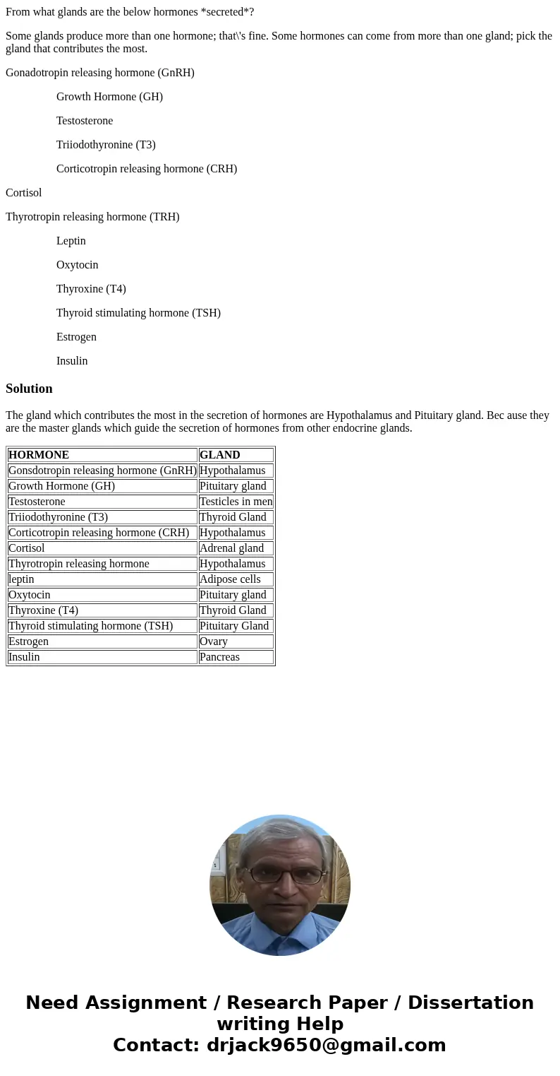 From what glands are the below hormones *secreted*? Some glands produce more than one hormone; that\'s fine. Some hormones can come from more than one gland; pi From what glands are the below hormones *secreted*? Some glands produce more than one hormone; that\'s fine. Some hormones can come from more than one gland; pi