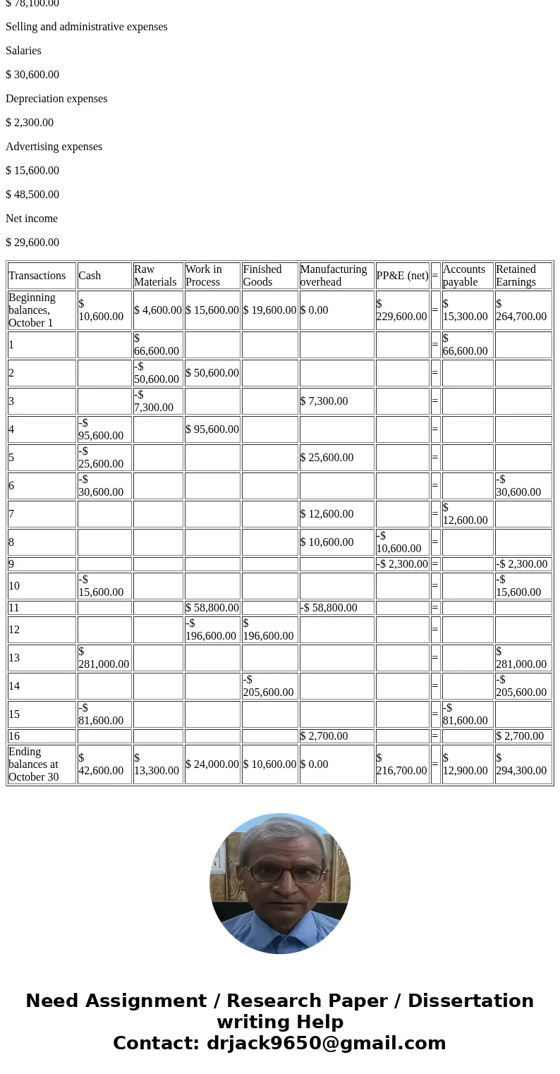  Gilkison Corporation uses a job-order costing system to assign manufacturing costs to jobs. At the end of the month it closes out any overapplied or underappli