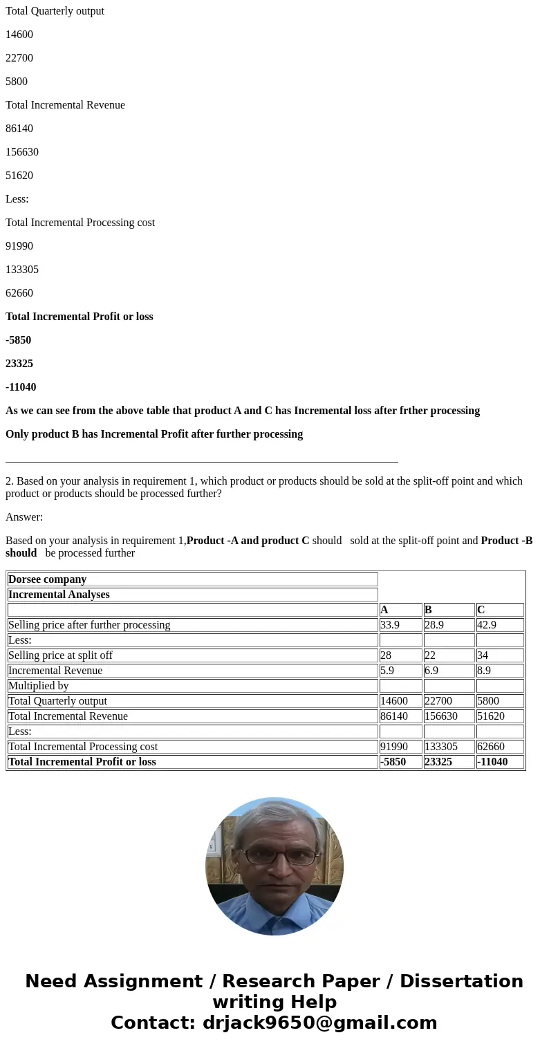  hapter 12 Homework Saved Help Save & Exit Submit Check my work 3 Dorsey Company manufactures three products from a common input in a joint processing opera