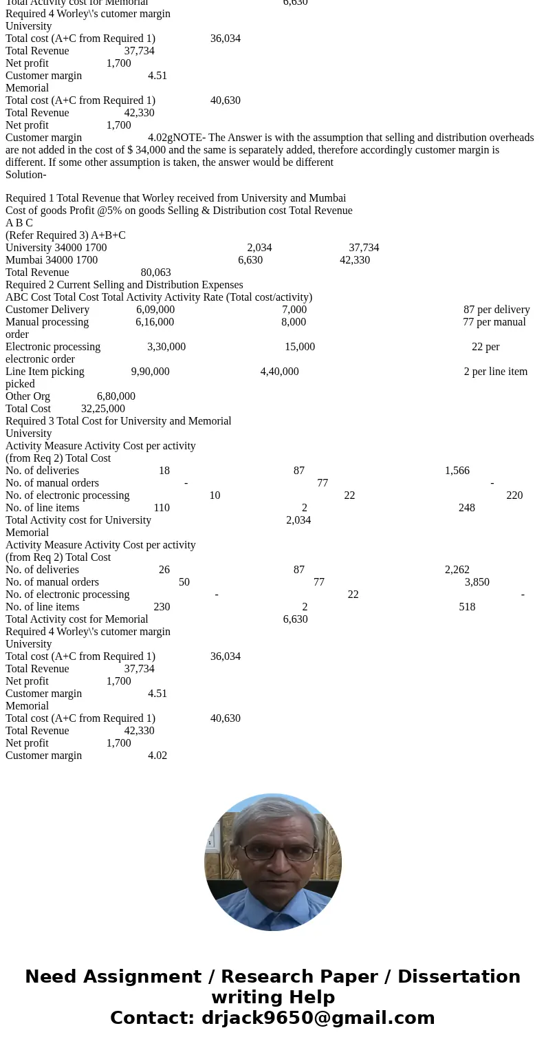 hospitals wore sets its pnces for a hospitals by marking up its cost of goods sold to those hospitals by 5% For example if a hospital buys supplies from Worley  hospitals wore sets its pnces for a hospitals by marking up its cost of goods sold to those hospitals by 5% For example if a hospital buys supplies from Worley