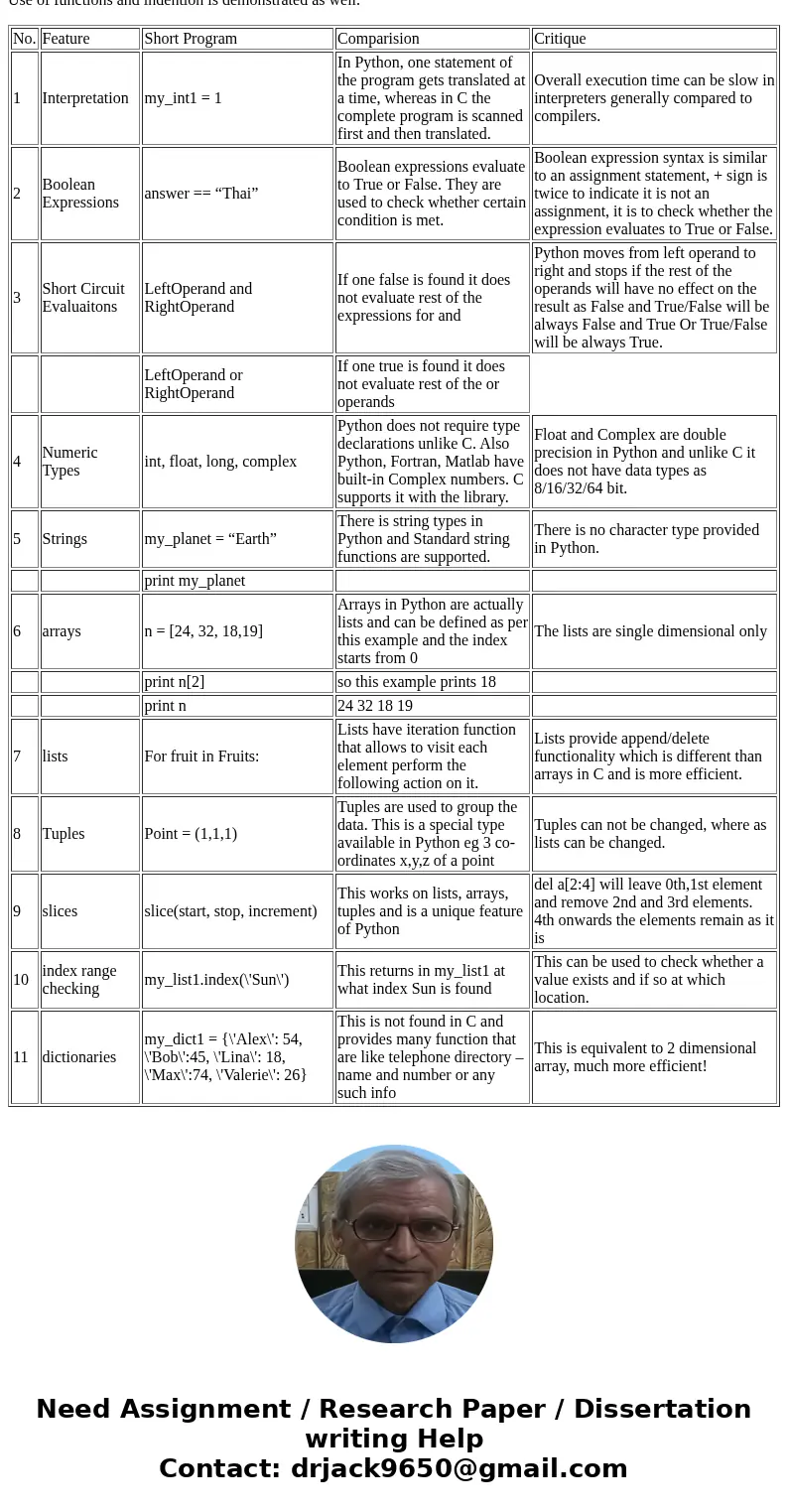 Investigate the following features or constructs as they pertain to Python interpretation Boolean expressions short circuit evaluation numeric types strings ar  Investigate the following features or constructs as they pertain to Python interpretation Boolean expressions short circuit evaluation numeric types strings ar