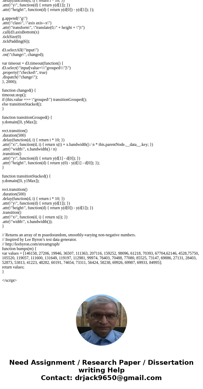 Javascript d3 Bar Chart I have an array of data and need to make a bar chart using d3. I am inexperienced with Javascript and SVG, and am unsure of how to make 