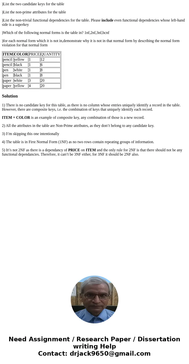 )List the two candidate keys for the table )List the non-prime attributes for the table )List the non-trivial functional dependencies for the table. Please incl )List the two candidate keys for the table )List the non-prime attributes for the table )List the non-trivial functional dependencies for the table. Please incl