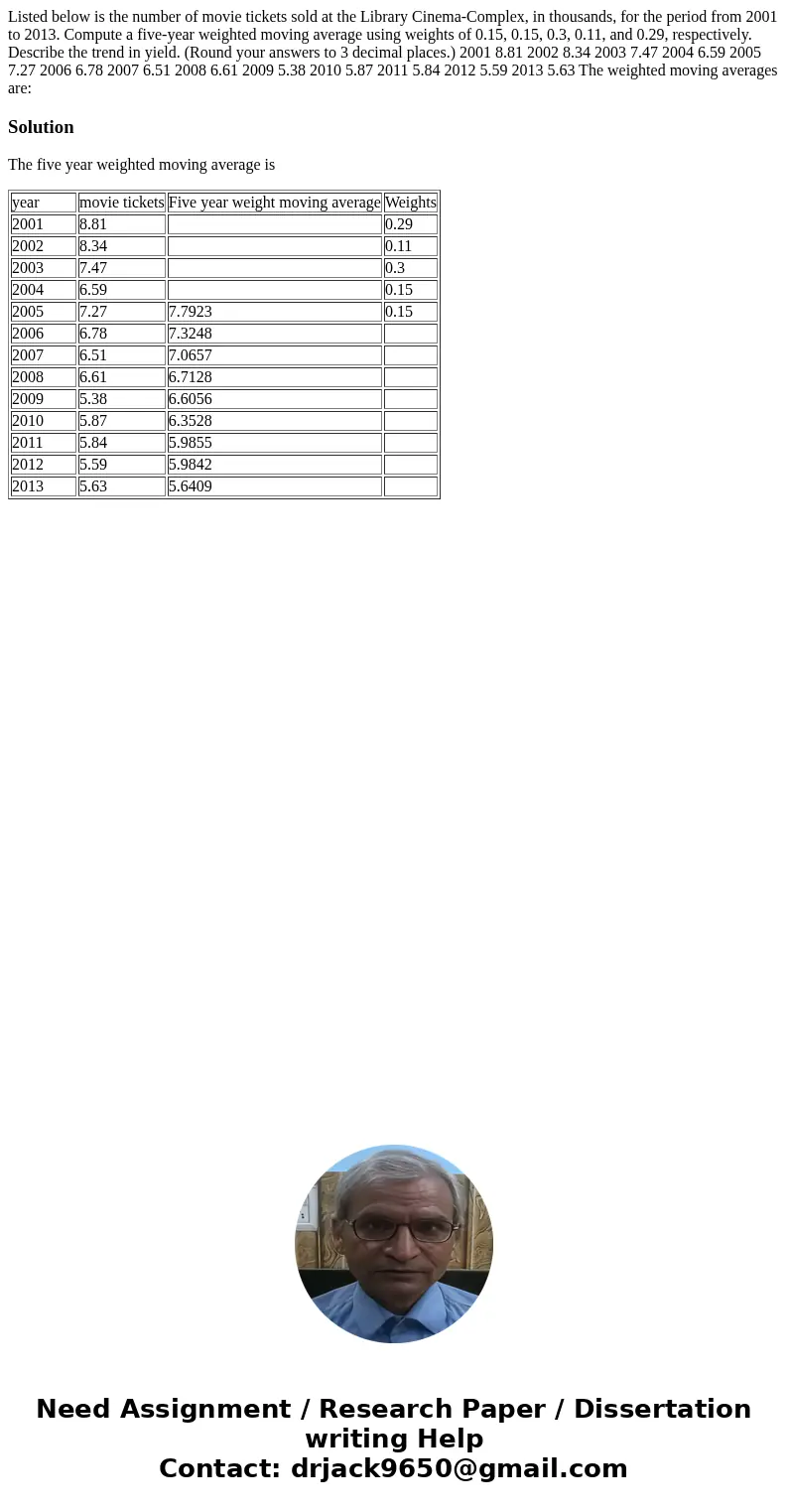 Listed below is the number of movie tickets sold at the Library Cinema-Complex, in thousands, for the period from 2001 to 2013. Compute a five-year weighted mov Listed below is the number of movie tickets sold at the Library Cinema-Complex, in thousands, for the period from 2001 to 2013. Compute a five-year weighted mov