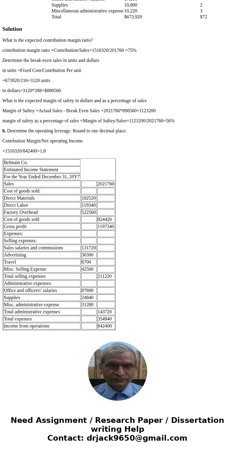 make sure to do all parts I\'ll rate Contribution Margin, Break-Even Sales, Cost-Volume-Profit Chart, Margin of Safety, and Operating Leverage Belmain Co. expec