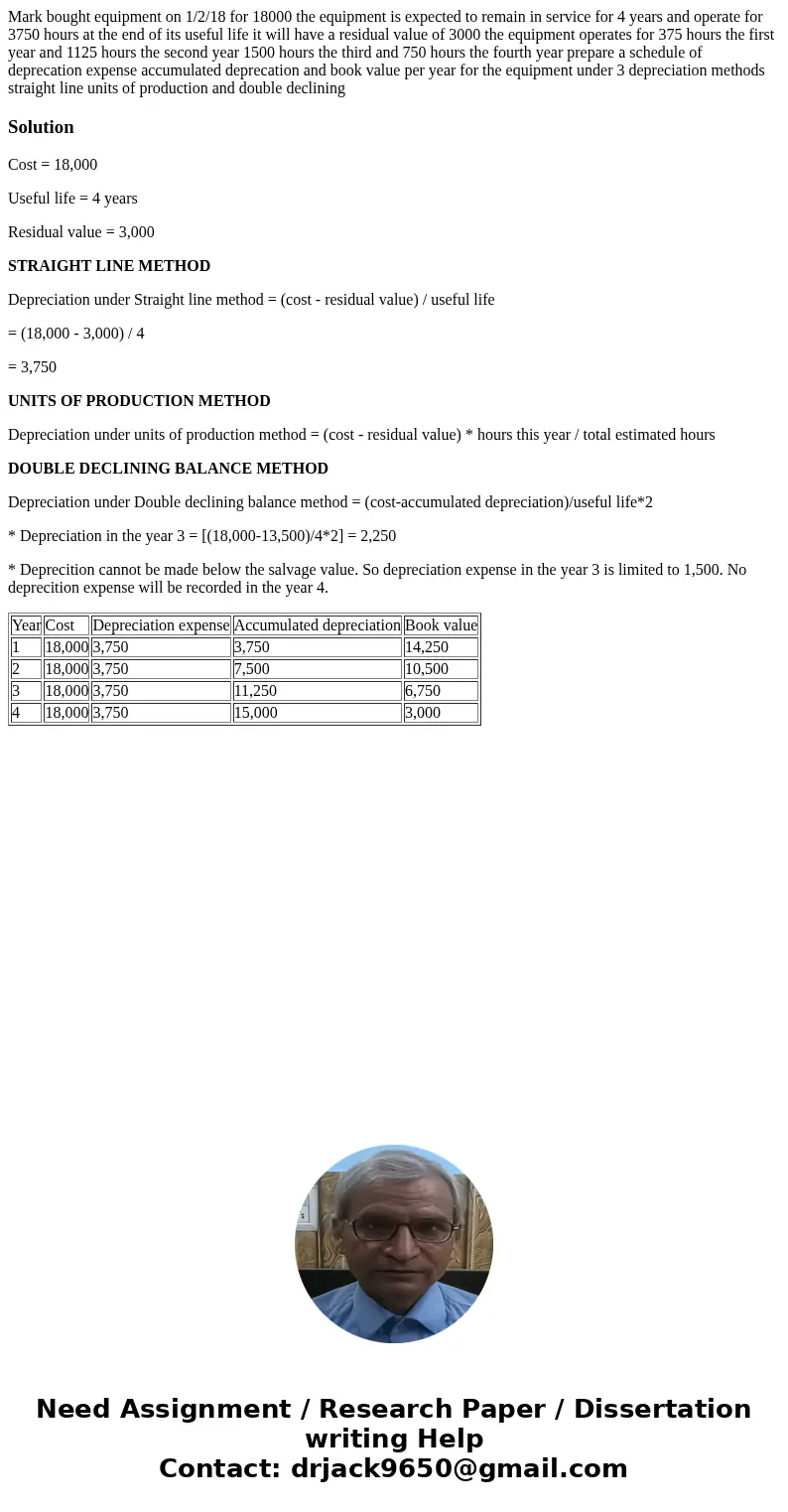 Mark bought equipment on 1/2/18 for 18000 the equipment is expected to remain in service for 4 years and operate for 3750 hours at the end of its useful life it Mark bought equipment on 1/2/18 for 18000 the equipment is expected to remain in service for 4 years and operate for 3750 hours at the end of its useful life it
