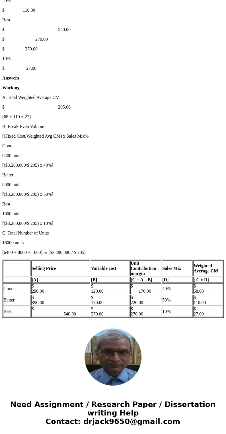 Max Company manufactures and sells three products: Good, Better, and Best. Annual fixed costs are $3,280,000, and data about the three products follow Good Bet  Max Company manufactures and sells three products: Good, Better, and Best. Annual fixed costs are $3,280,000, and data about the three products follow Good Bet