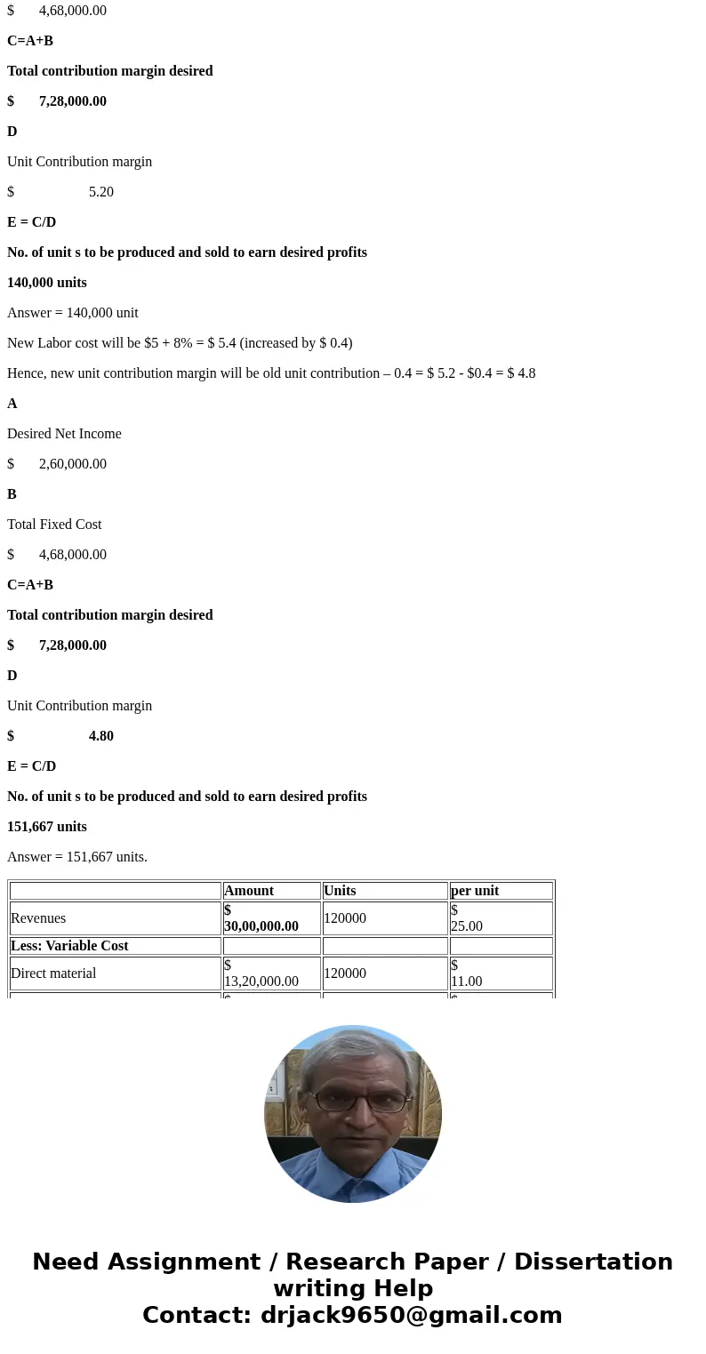 Maxwell Company manufactures and sells a single product. Price and cost data regarding Maxwell’s product and operations for fiscal year 2016 are as follows (pre Maxwell Company manufactures and sells a single product. Price and cost data regarding Maxwell’s product and operations for fiscal year 2016 are as follows (pre