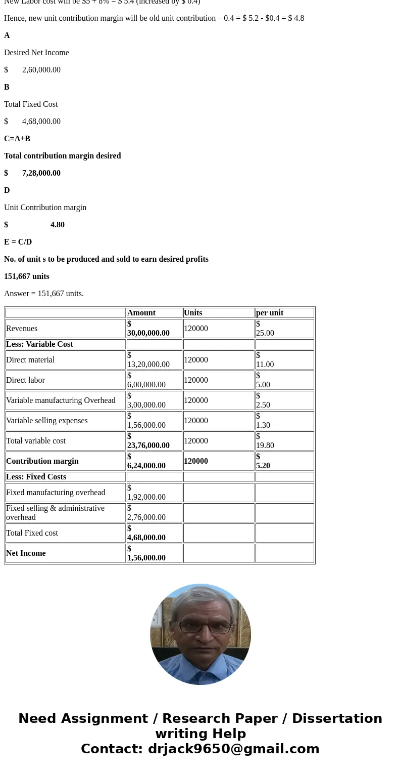 Maxwell Company manufactures and sells a single product. Price and cost data regarding Maxwell’s product and operations for fiscal year 2016 are as follows (pre Maxwell Company manufactures and sells a single product. Price and cost data regarding Maxwell’s product and operations for fiscal year 2016 are as follows (pre