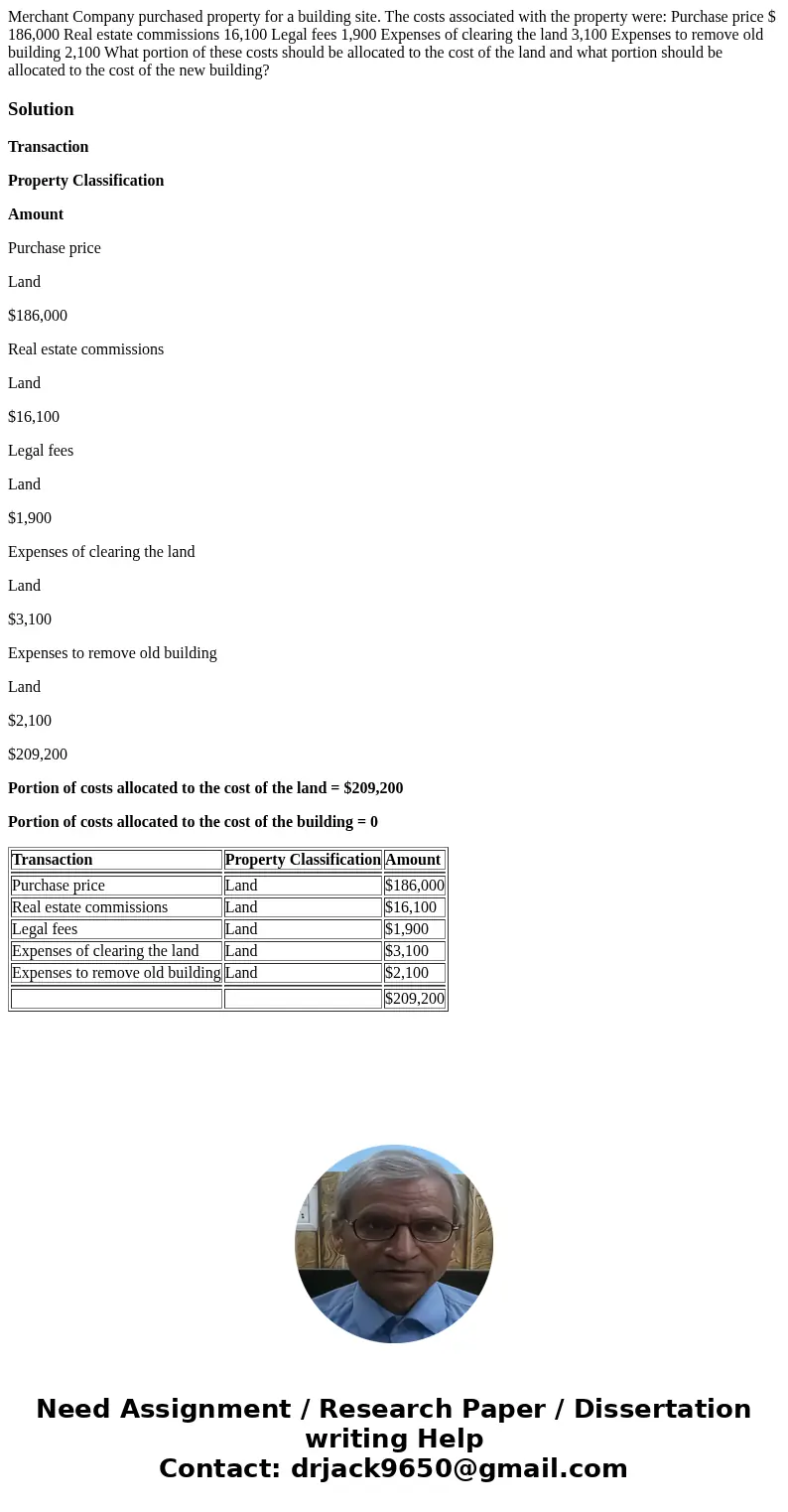 Merchant Company purchased property for a building site. The costs associated with the property were: Purchase price $ 186,000 Real estate commissions 16,100 Le Merchant Company purchased property for a building site. The costs associated with the property were: Purchase price $ 186,000 Real estate commissions 16,100 Le
