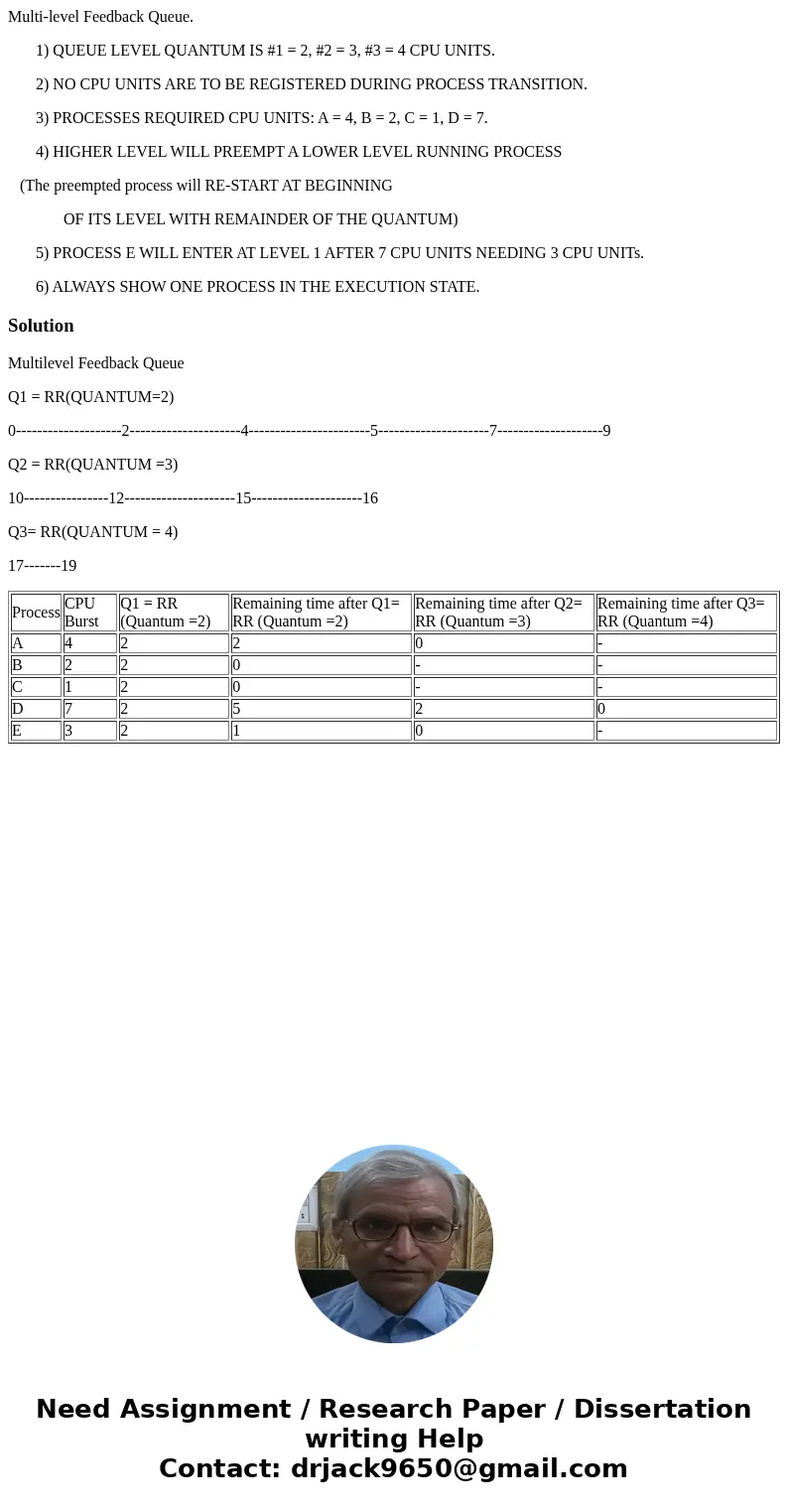 Multi-level Feedback Queue. 1) QUEUE LEVEL QUANTUM IS #1 = 2, #2 = 3, #3 = 4 CPU UNITS. 2) NO CPU UNITS ARE TO BE REGISTERED DURING PROCESS TRANSITION. 3) PROCE Multi-level Feedback Queue. 1) QUEUE LEVEL QUANTUM IS #1 = 2, #2 = 3, #3 = 4 CPU UNITS. 2) NO CPU UNITS ARE TO BE REGISTERED DURING PROCESS TRANSITION. 3) PROCE