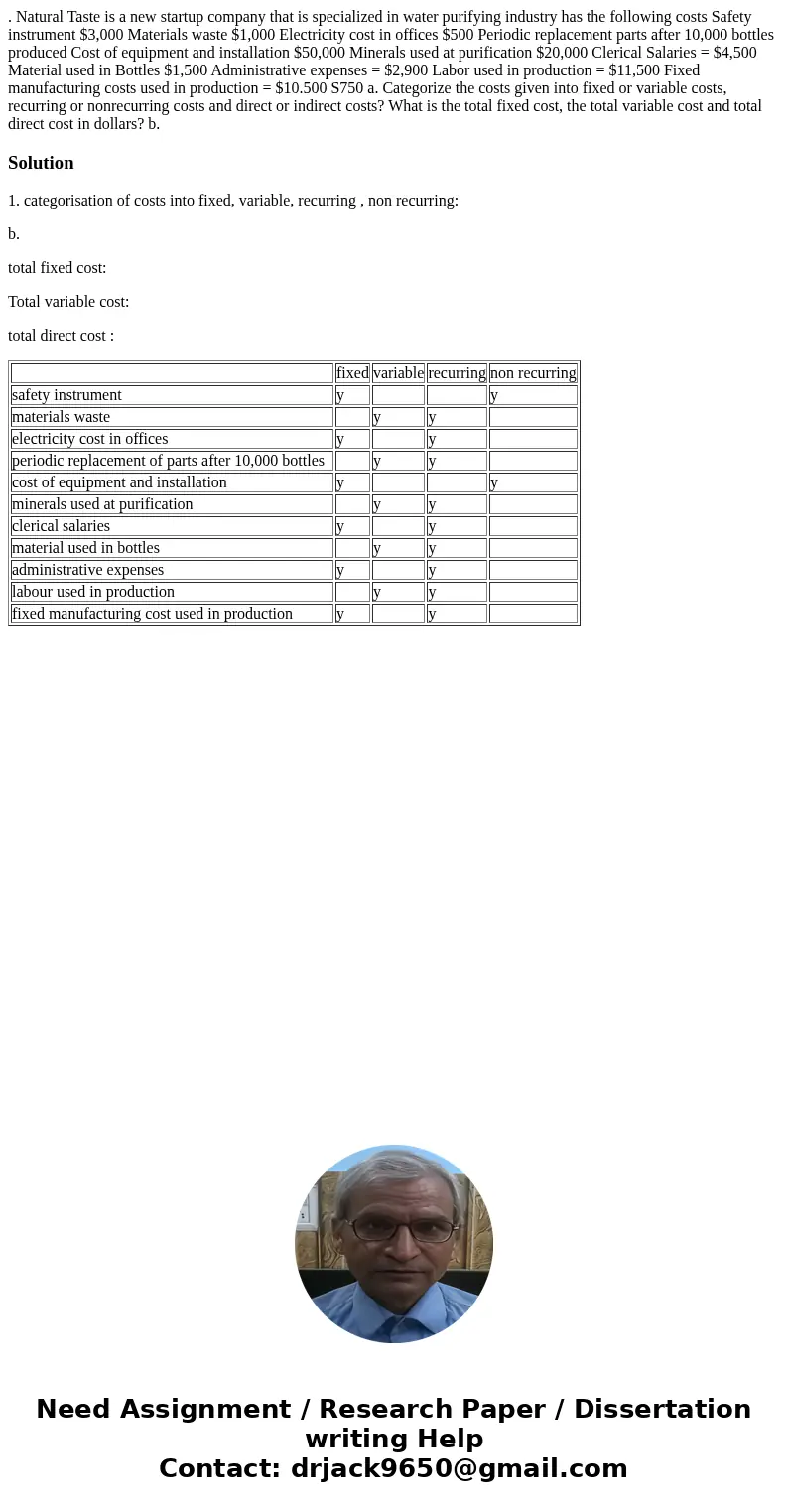  . Natural Taste is a new startup company that is specialized in water purifying industry has the following costs Safety instrument $3,000 Materials waste $1,00