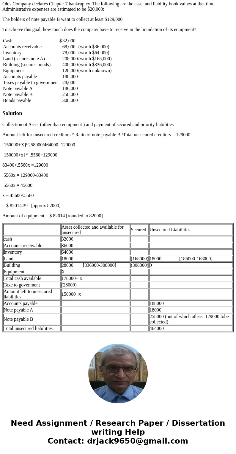 Olds Company declares Chapter 7 bankruptcy. The following are the asset and liability book values at that time. Administrative expenses are estimated to be $20,
