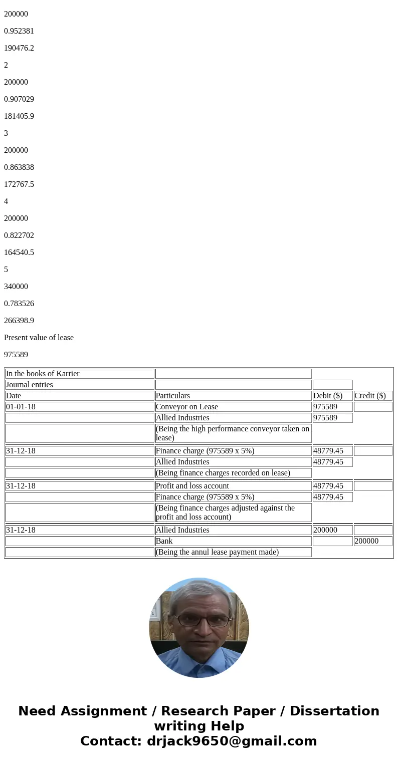 On January 1, 2018, Allied Industries leased a high-performance conveyer to Karrier Company for a four-year period ending December 31, 2021, at which time posse