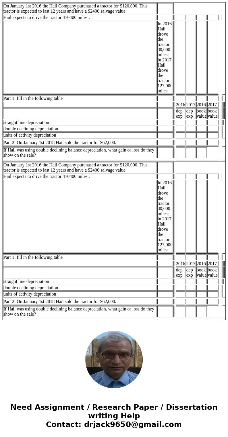  On January 1st 2016 the Hail Company purchased a tractor for $120,000. This tractor is expected to last 12 years and have a $2400 salvage value Hail expects to