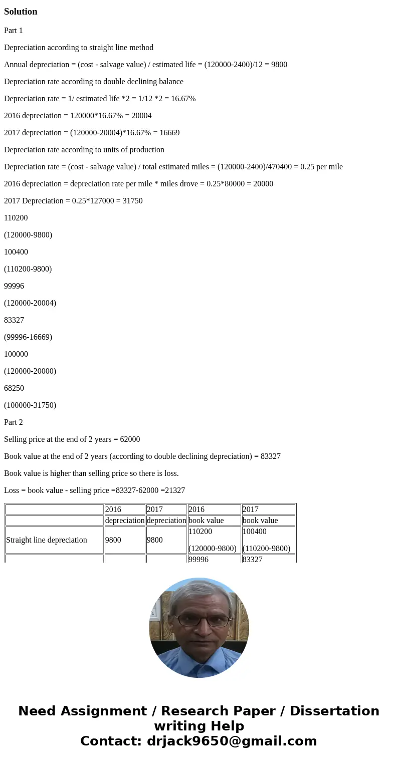 On January 1st 2016 the Hail Company purchased a tractor for $120,000. This tractor is expected to last 12 years and have a $2400 salvage value Hail expects to