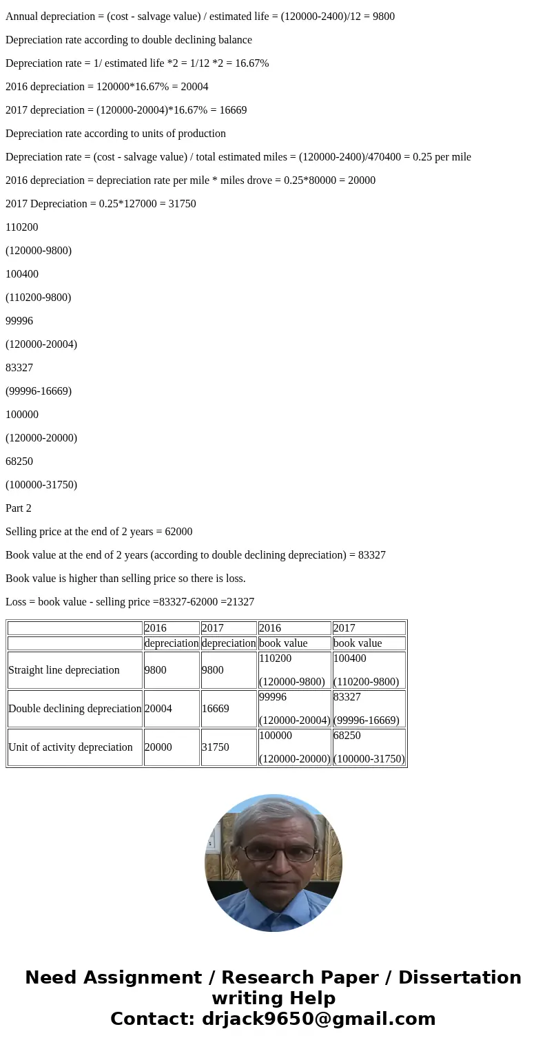  On January 1st 2016 the Hail Company purchased a tractor for $120,000. This tractor is expected to last 12 years and have a $2400 salvage value Hail expects to