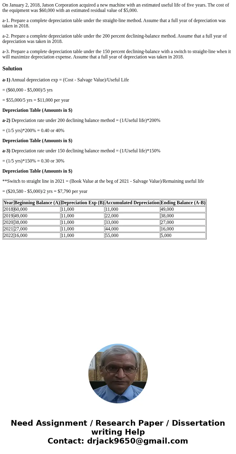 On January 2, 2018, Jatson Corporation acquired a new machine with an estimated useful life of five years. The cost of the equipment was $60,000 with an estimat On January 2, 2018, Jatson Corporation acquired a new machine with an estimated useful life of five years. The cost of the equipment was $60,000 with an estimat
