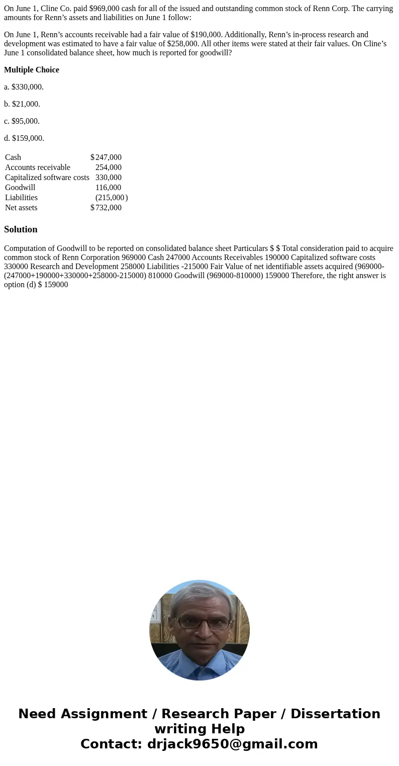 On June 1, Cline Co. paid $969,000 cash for all of the issued and outstanding common stock of Renn Corp. The carrying amounts for Renn’s assets and liabilities 