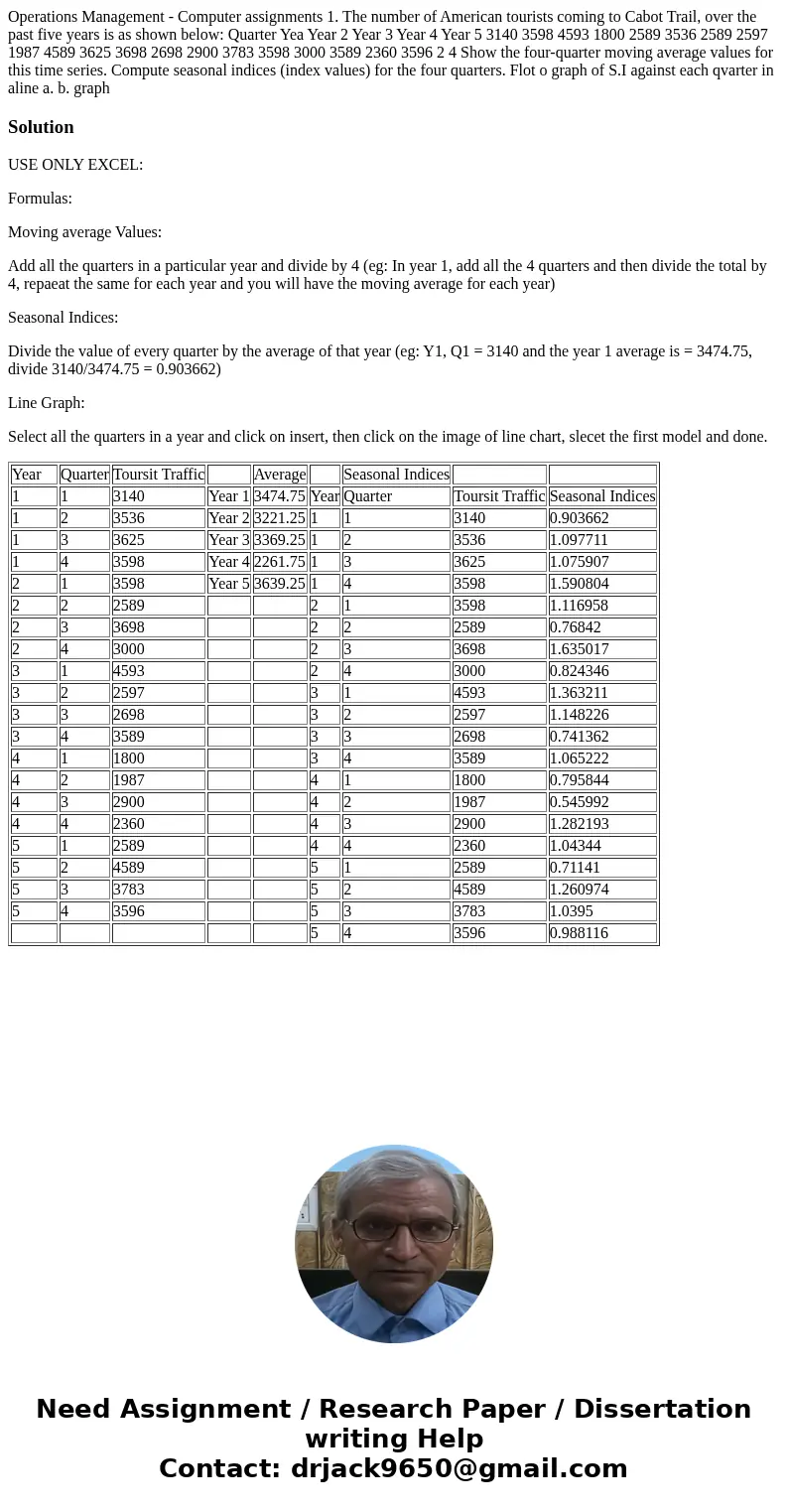 Operations Management - Computer assignments 1. The number of American tourists coming to Cabot Trail, over the past five years is as shown below: Quarter Yea   Operations Management - Computer assignments 1. The number of American tourists coming to Cabot Trail, over the past five years is as shown below: Quarter Yea