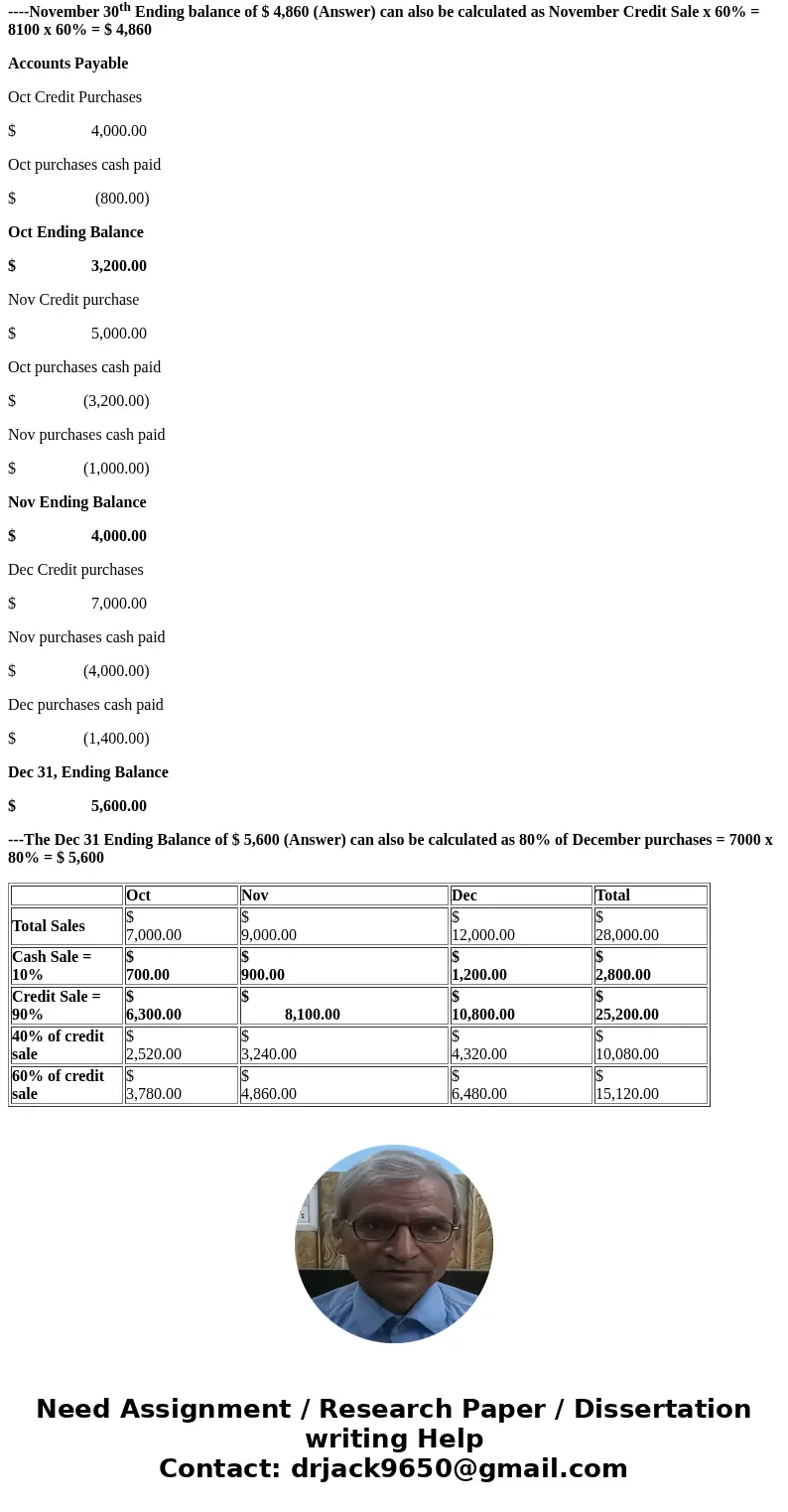 PLEASE EXPLAIN EACH STEP 3. Following are Arbor Co.\'s budgeted levels for 4th quarter Sales Purchases Expenses October 7,000 4,000 $ November December 9,000 12