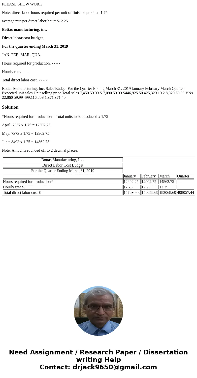PLEASE SHOW WORK Note: direct labor hours required per unit of finished product: 1.75 average rate per direct labor hour: $12.25 Bottas manufacturing, inc. Dire