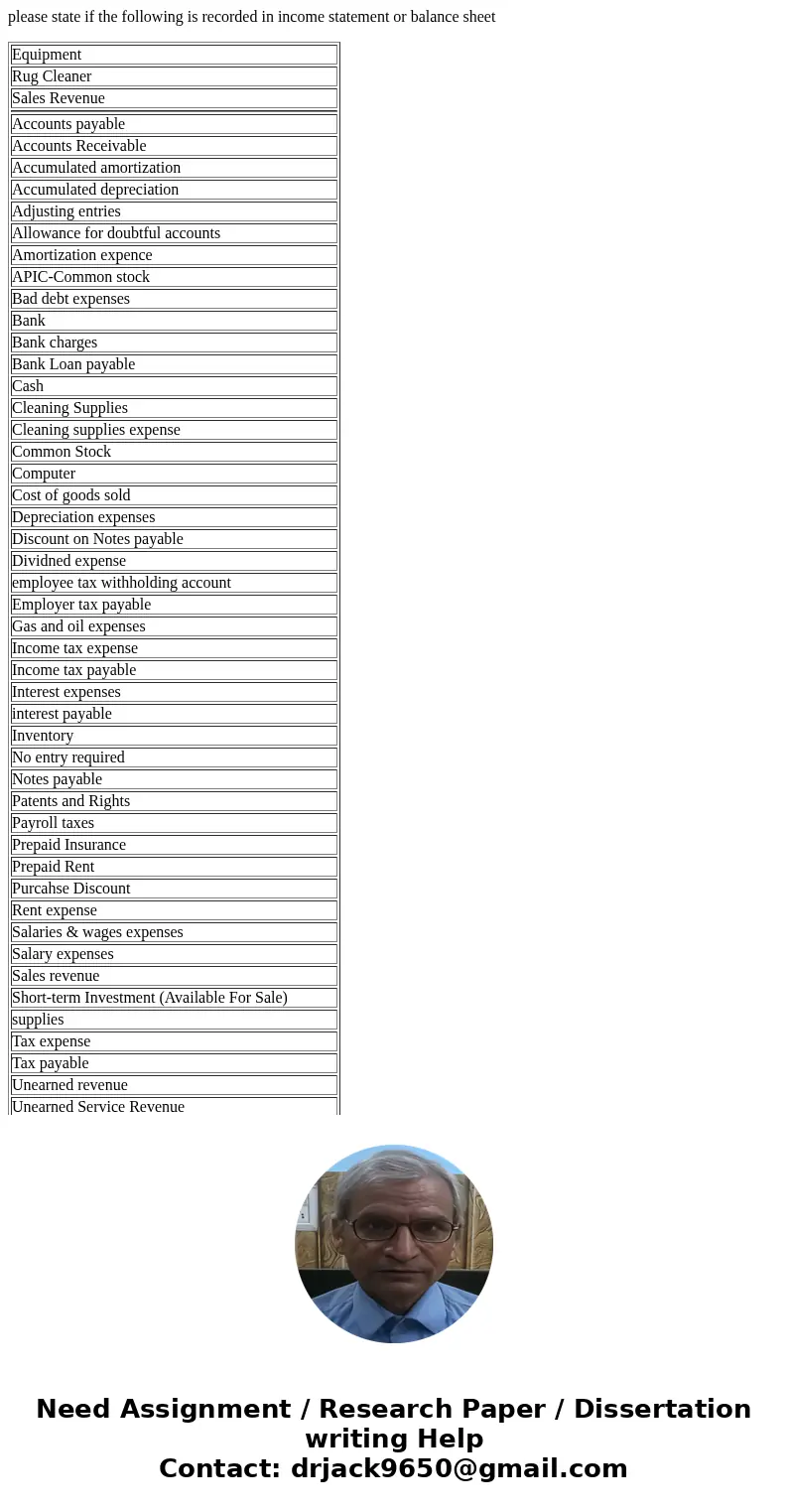 please state if the following is recorded in income statement or balance sheet Equipment Rug Cleaner Sales Revenue Accounts payable Accounts Receivable Accumula please state if the following is recorded in income statement or balance sheet Equipment Rug Cleaner Sales Revenue Accounts payable Accounts Receivable Accumula