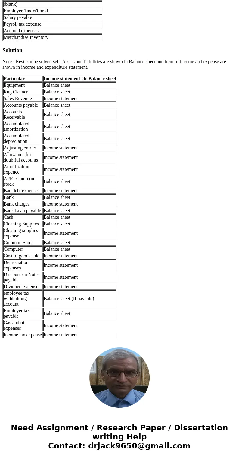 please state if the following is recorded in income statement or balance sheet Equipment Rug Cleaner Sales Revenue Accounts payable Accounts Receivable Accumula please state if the following is recorded in income statement or balance sheet Equipment Rug Cleaner Sales Revenue Accounts payable Accounts Receivable Accumula