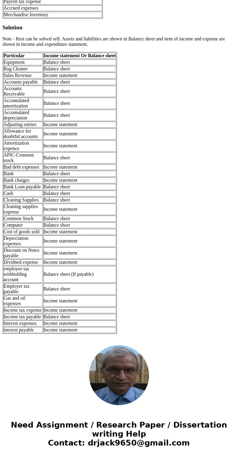 please state if the following is recorded in income statement or balance sheet Equipment Rug Cleaner Sales Revenue Accounts payable Accounts Receivable Accumula please state if the following is recorded in income statement or balance sheet Equipment Rug Cleaner Sales Revenue Accounts payable Accounts Receivable Accumula