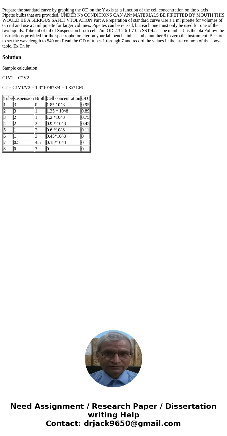 Prepare the standard curve by graphing the OD on the Y axis as a function of the cell concentration on the x axis Pipette bulbs that are provided. UNDER No CON  Prepare the standard curve by graphing the OD on the Y axis as a function of the cell concentration on the x axis Pipette bulbs that are provided. UNDER No CON