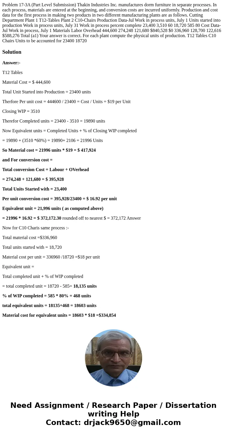 Problem 17-3A (Part Level Submission) Thakin Industries Inc. manufactures dorm furniture in separate processes. In each process, materials are entered at the b  Problem 17-3A (Part Level Submission) Thakin Industries Inc. manufactures dorm furniture in separate processes. In each process, materials are entered at the b