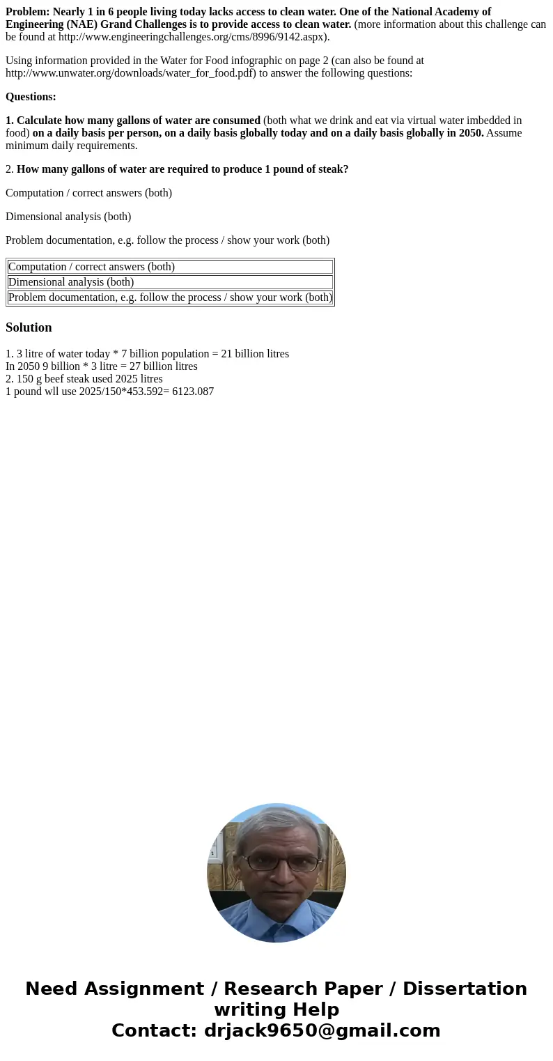 Problem: Nearly 1 in 6 people living today lacks access to clean water. One of the National Academy of Engineering (NAE) Grand Challenges is to provide access t Problem: Nearly 1 in 6 people living today lacks access to clean water. One of the National Academy of Engineering (NAE) Grand Challenges is to provide access t