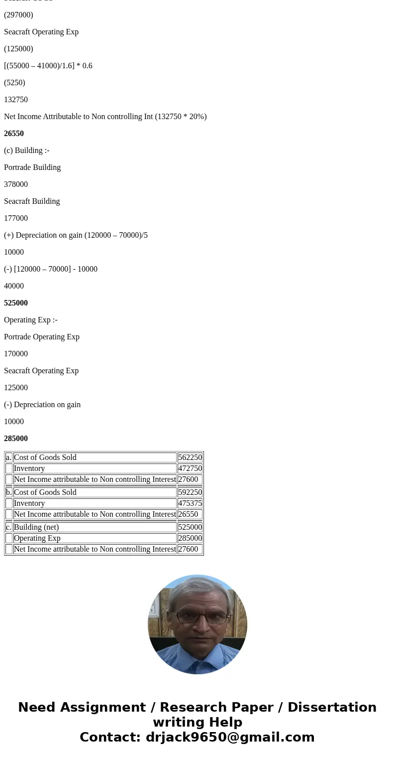 Protrade Corporation acquired 80 percent of the outstanding voting stock of Seacraft Company on January 1, 2017, for $484,000 in cash and other consideration.   Protrade Corporation acquired 80 percent of the outstanding voting stock of Seacraft Company on January 1, 2017, for $484,000 in cash and other consideration.