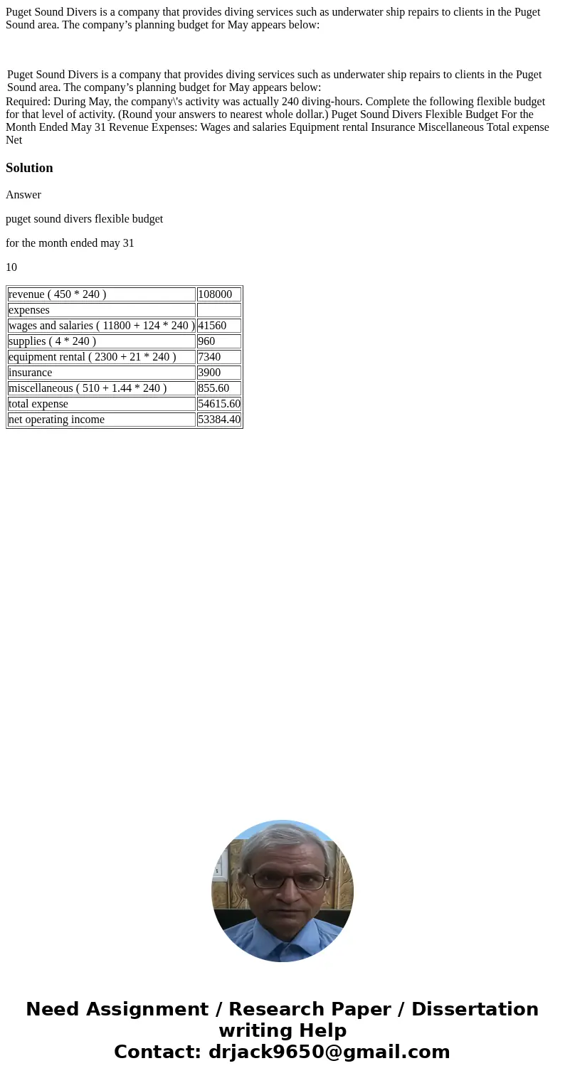Puget Sound Divers is a company that provides diving services such as underwater ship repairs to clients in the Puget Sound area. The company’s planning budget  Puget Sound Divers is a company that provides diving services such as underwater ship repairs to clients in the Puget Sound area. The company’s planning budget