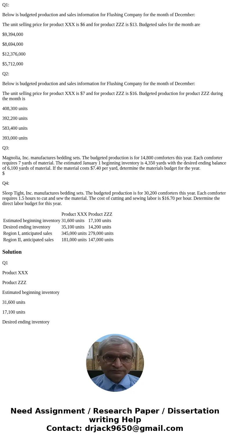 Q1: Below is budgeted production and sales information for Flushing Company for the month of December: The unit selling price for product XXX is $6 and for prod