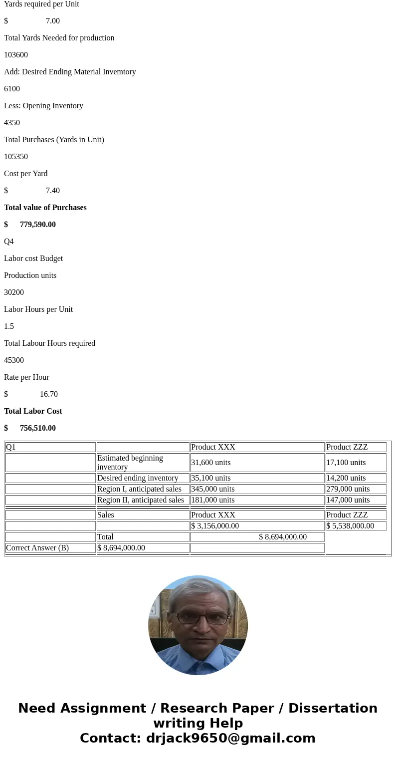 Q1: Below is budgeted production and sales information for Flushing Company for the month of December: The unit selling price for product XXX is $6 and for prod