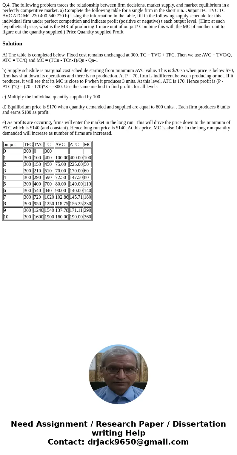 Q.4. The following problem traces the relationship between firm decisions, market supply, and market equilibrium in a perfectly competitive market. a) Complete  Q.4. The following problem traces the relationship between firm decisions, market supply, and market equilibrium in a perfectly competitive market. a) Complete