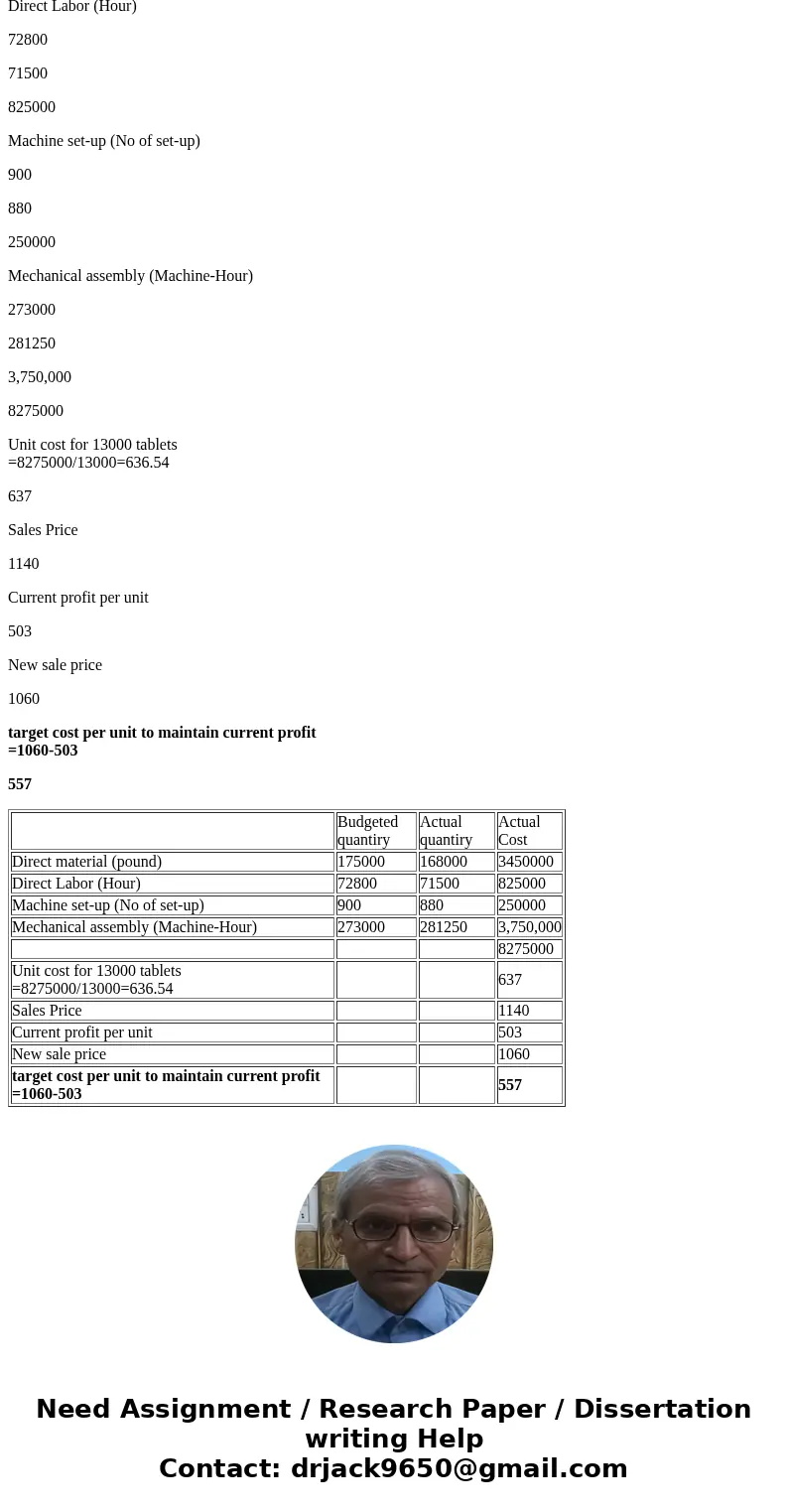 Quality Industries manufactures large workbenches for industrial use. Yewell Hartnet, the Vice President for marketing at Quality Industries, concluded from mar Quality Industries manufactures large workbenches for industrial use. Yewell Hartnet, the Vice President for marketing at Quality Industries, concluded from mar