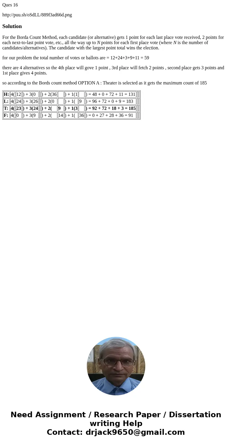 Ques 16 http://puu.sh/oSdLL/889f3ad66d.pngSolutionFor the Borda Count Method, each candidate (or alternative) gets 1 point for each last place vote received, 2 