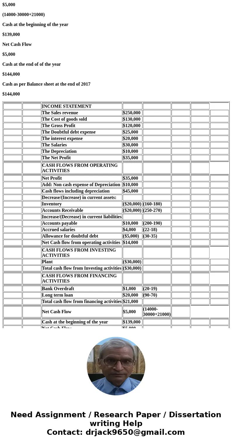  Question7 These are the account balances of Berrimah Ltd as at 30 June 2016 and 30 June 2017 2017 (S000) 250 130 2016 (S000) 350 110 Sales (all on credit) Cost