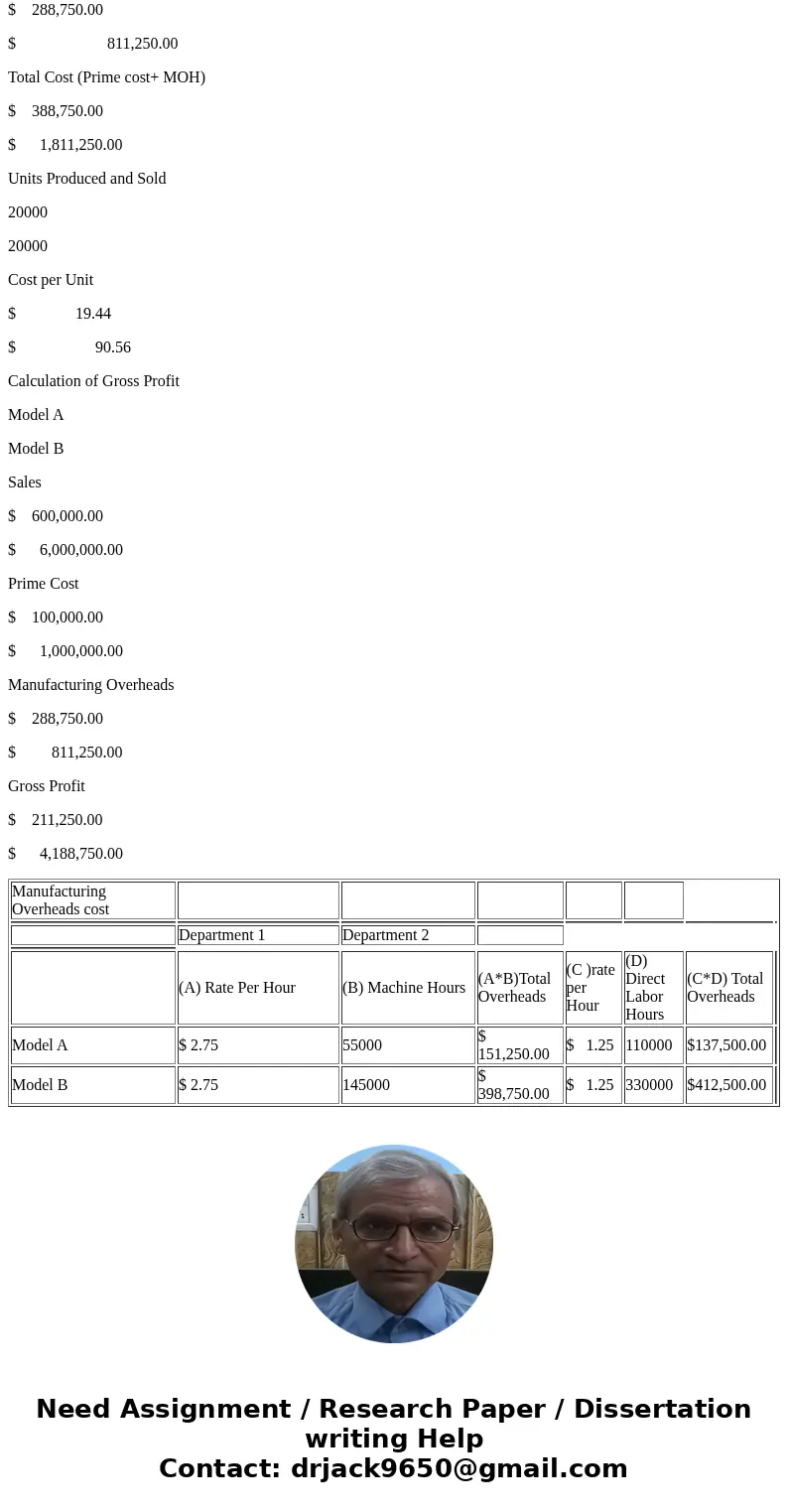 Ramsey Company produces speakers (Model A and Model B). Ramsey’s controller, Mr. Jacks, is evaluating the different methods of allocating manufacturing overhead