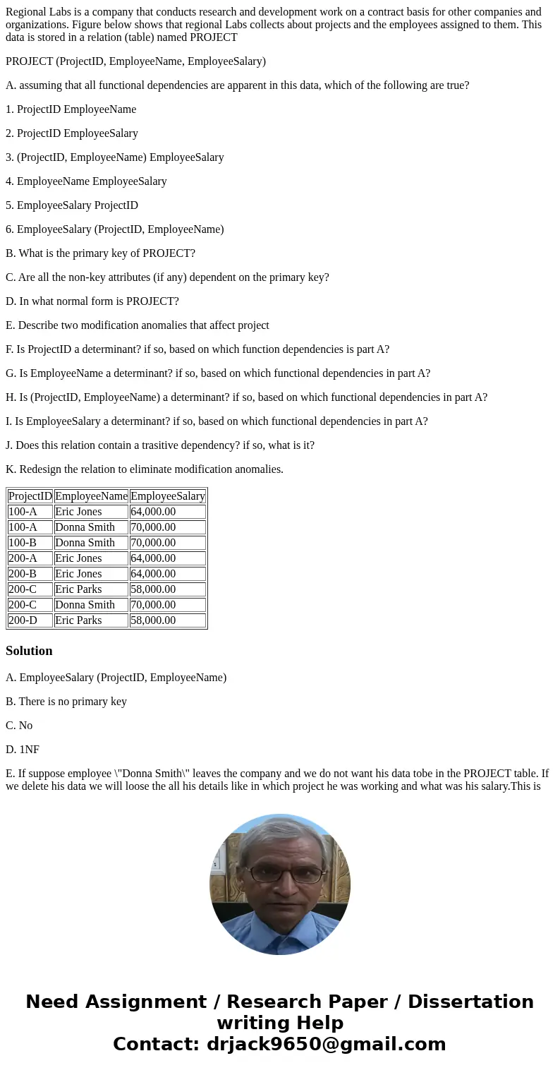 Regional Labs is a company that conducts research and development work on a contract basis for other companies and organizations. Figure below shows that region Regional Labs is a company that conducts research and development work on a contract basis for other companies and organizations. Figure below shows that region