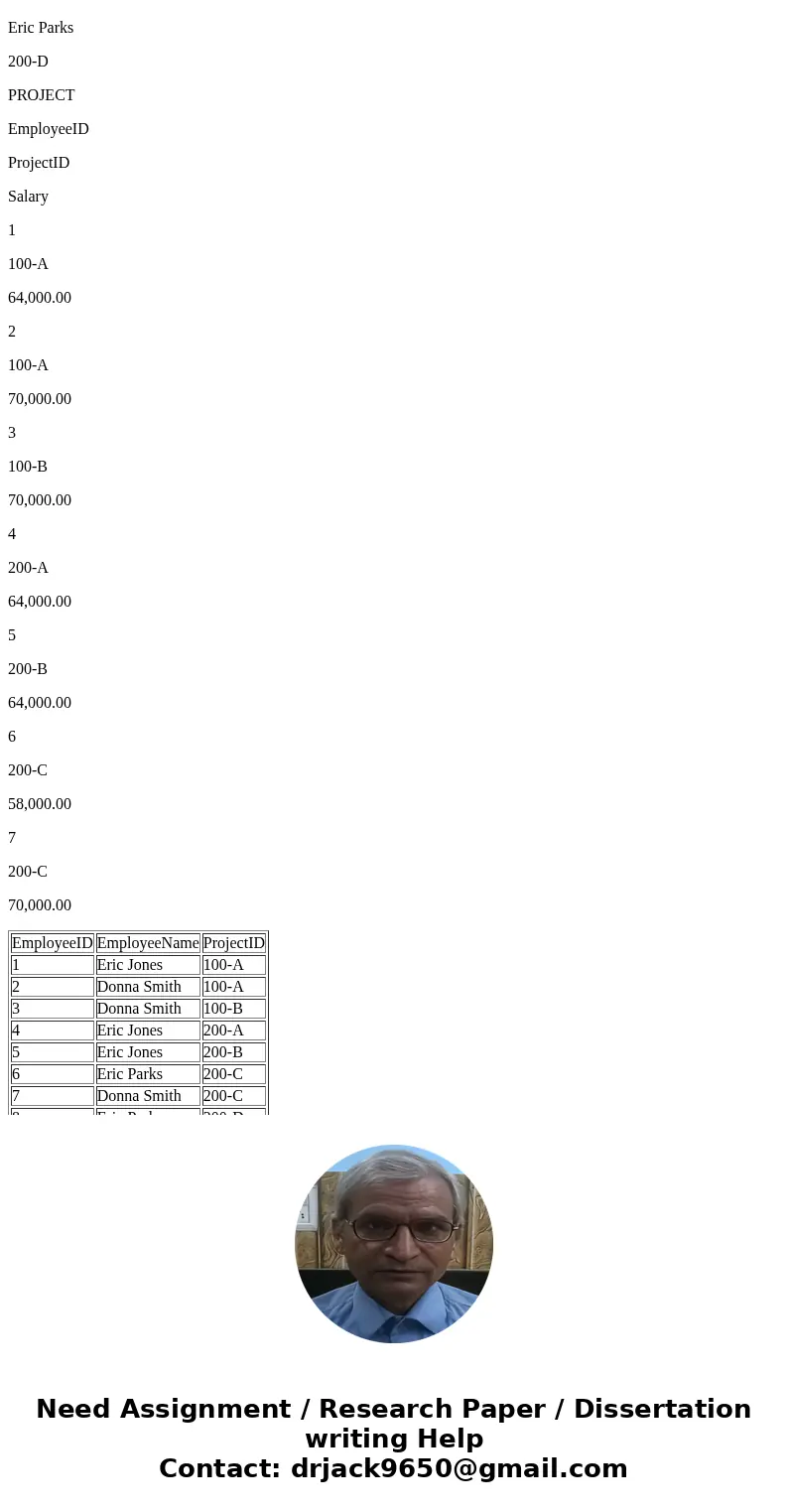 Regional Labs is a company that conducts research and development work on a contract basis for other companies and organizations. Figure below shows that region Regional Labs is a company that conducts research and development work on a contract basis for other companies and organizations. Figure below shows that region