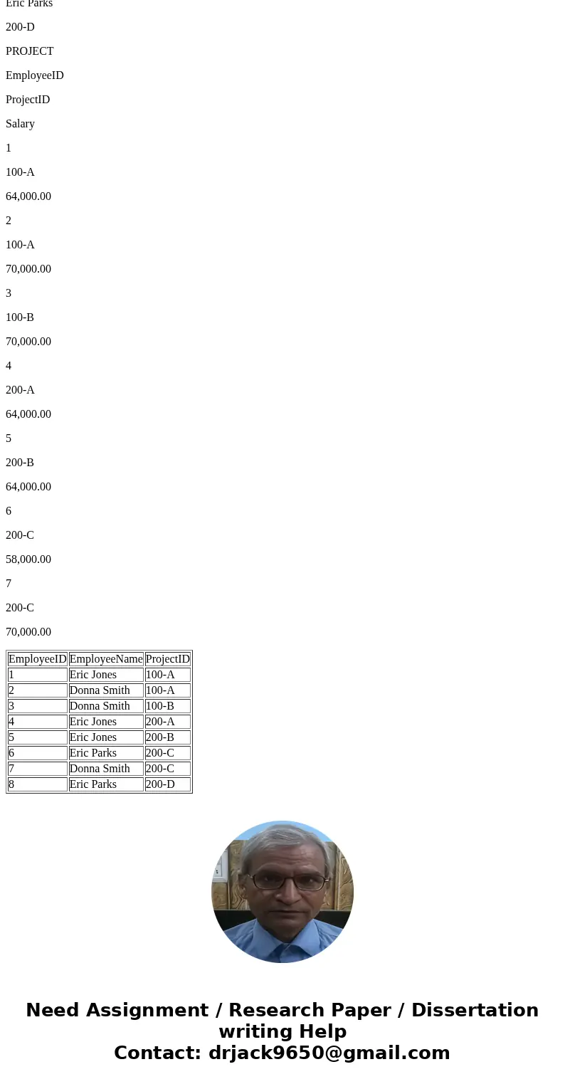 Regional Labs is a company that conducts research and development work on a contract basis for other companies and organizations. Figure below shows that region Regional Labs is a company that conducts research and development work on a contract basis for other companies and organizations. Figure below shows that region