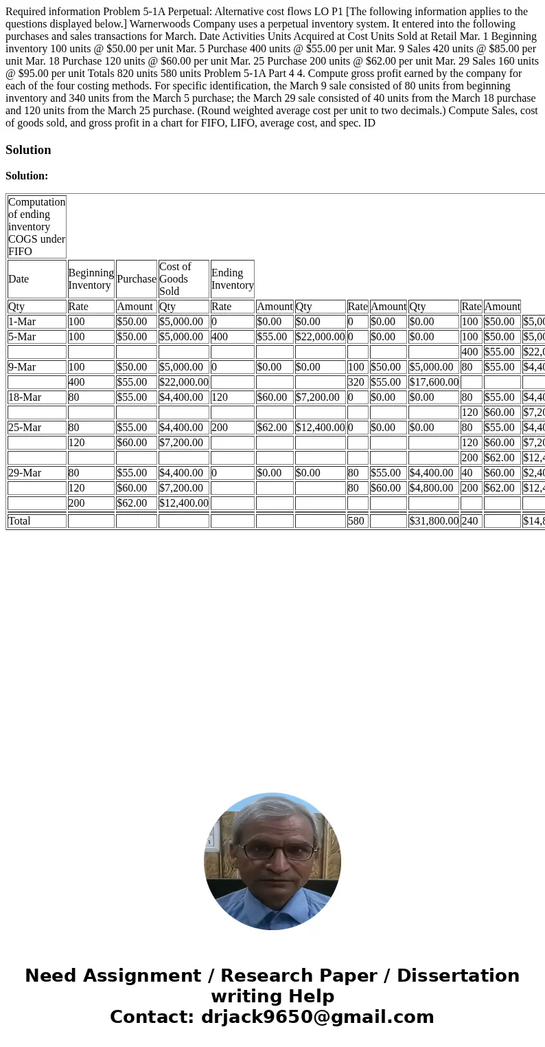Required information Problem 5-1A Perpetual: Alternative cost flows LO P1 [The following information applies to the questions displayed below.] Warnerwoods Comp