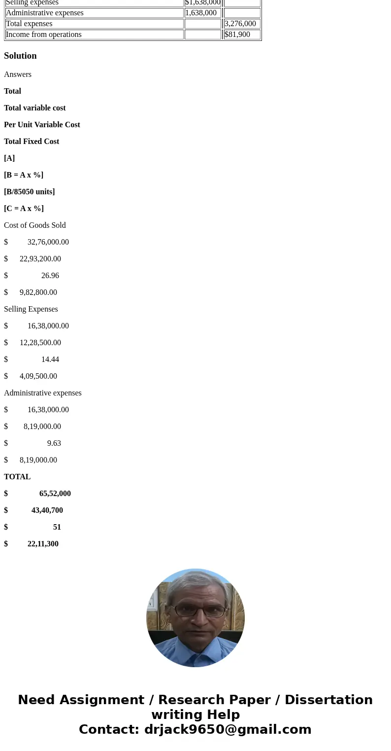 Resolve the following: Determine the amount of sales (units) that would be necessary under Break-Even Sales Under Present and Proposed Conditions Darby Company, Resolve the following: Determine the amount of sales (units) that would be necessary under Break-Even Sales Under Present and Proposed Conditions Darby Company,