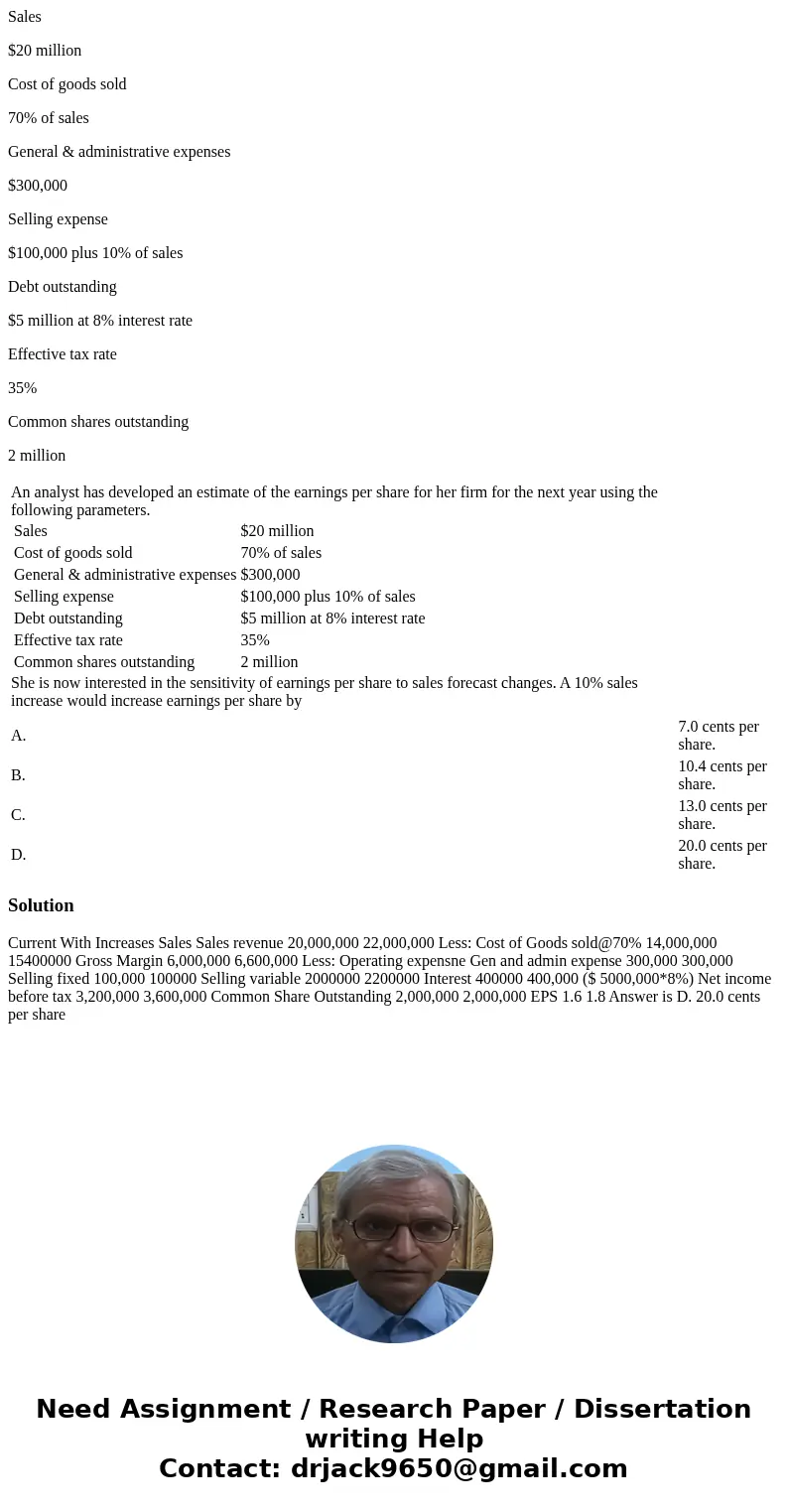 Sales $20 million Cost of goods sold 70% of sales General & administrative expenses $300,000 Selling expense $100,000 plus 10% of sales Debt outstanding $5 