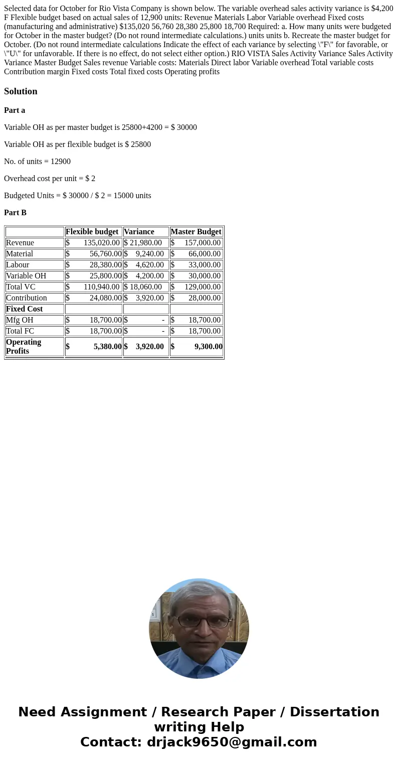 Selected data for October for Rio Vista Company is shown below. The variable overhead sales activity variance is $4,200 F Flexible budget based on actual sales  Selected data for October for Rio Vista Company is shown below. The variable overhead sales activity variance is $4,200 F Flexible budget based on actual sales